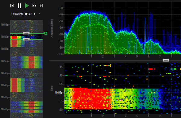 Chanalyzer 5 Waterfall Navigation