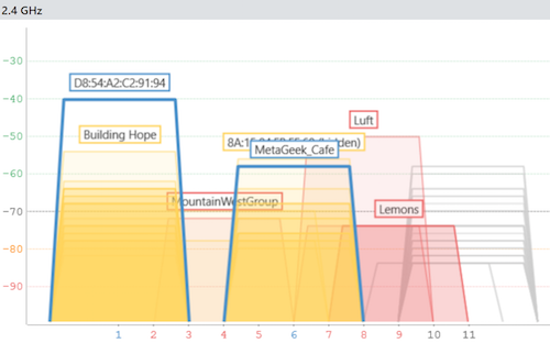 Actionable insights to fix your Wi-Fi