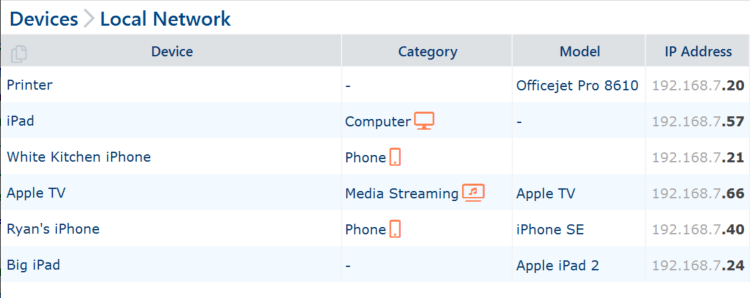 Actionable insights to fix your Wi-Fi