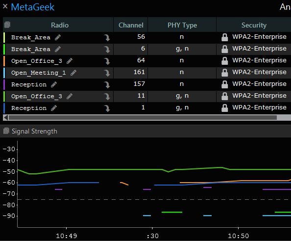 Network Table