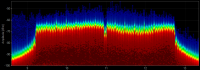 uniform 24 ghz saturation