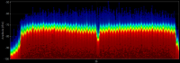 uniform 5 ghz saturation