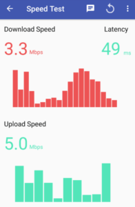 inssider technician speed test results