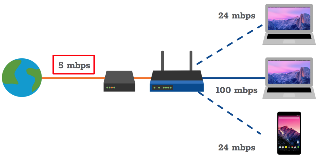 isp internet plan