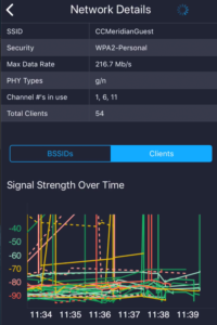 Clients Signal Strength Over Time