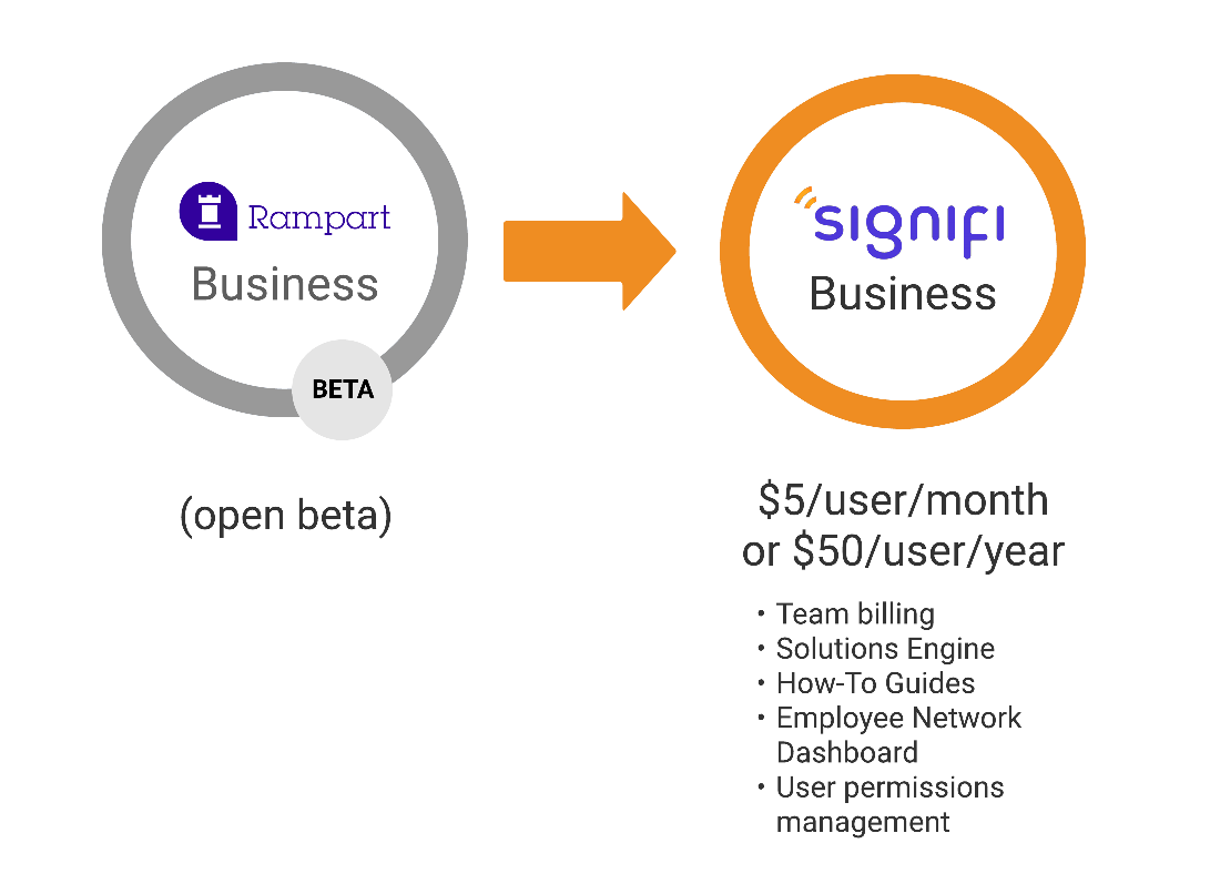 Signifi Business tier