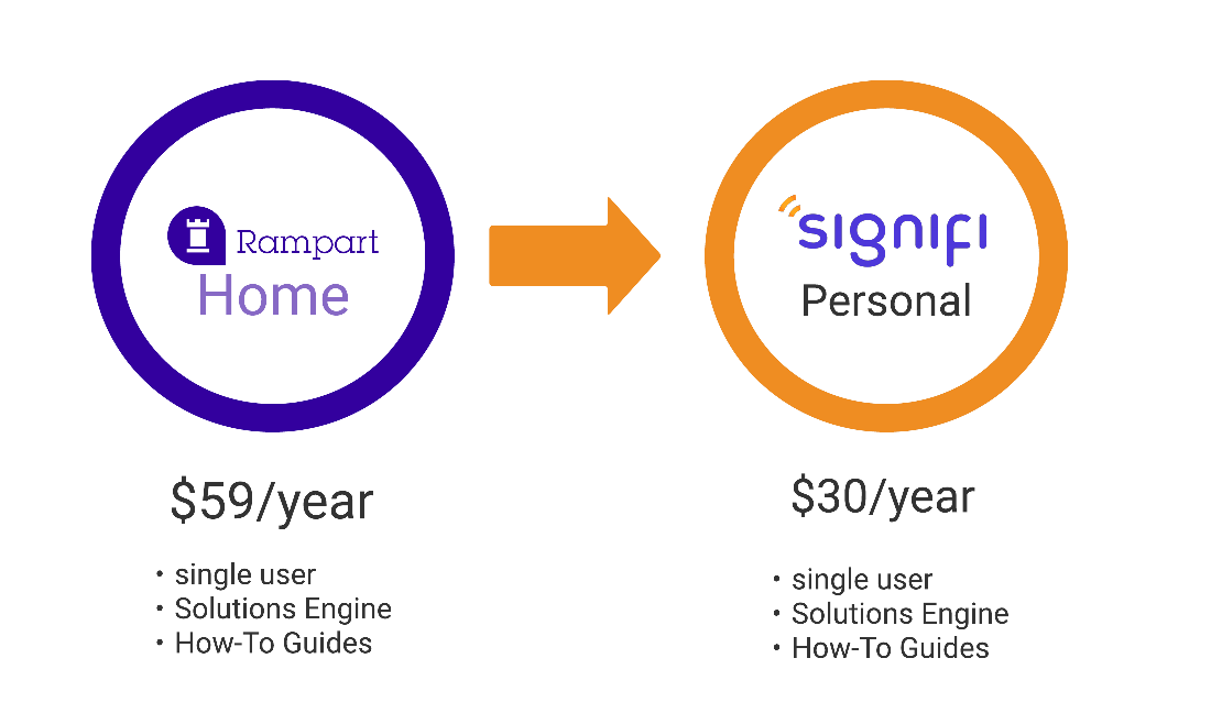 Signifi Personal tier