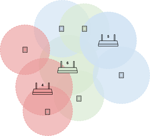 visual representation of Wi-Fi adjacent channel congestion