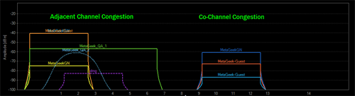 wifi scanner showing you channels