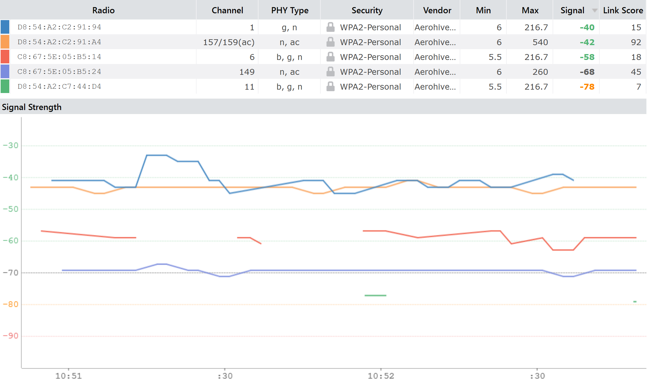 metageek inssider for mac metageek inssider for mac